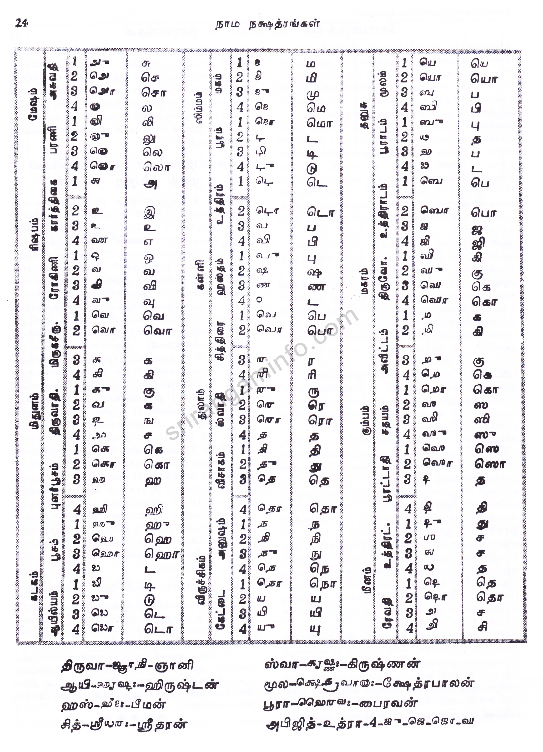 Panchangam